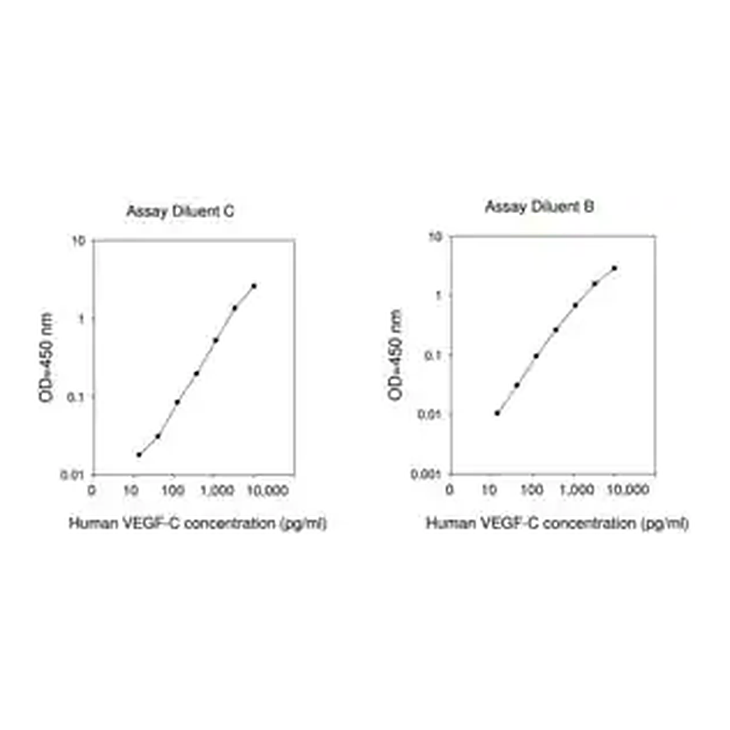 Merck Human VEGF-C ELISA Kit