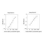 Merck Human VEGF-C ELISA Kit