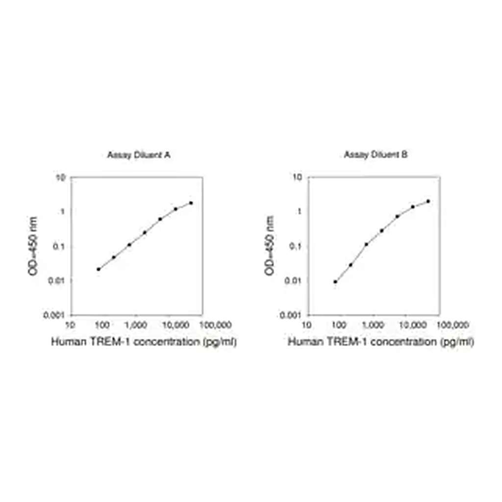 Merck Human TREM-1 ELISA Kit