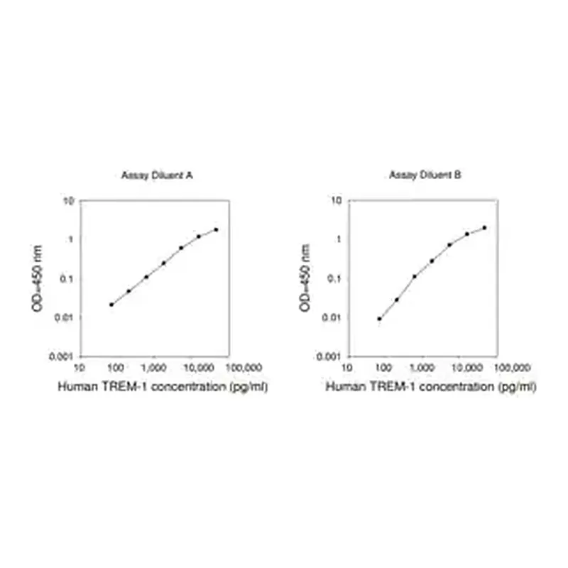 Merck Human TREM-1 ELISA Kit