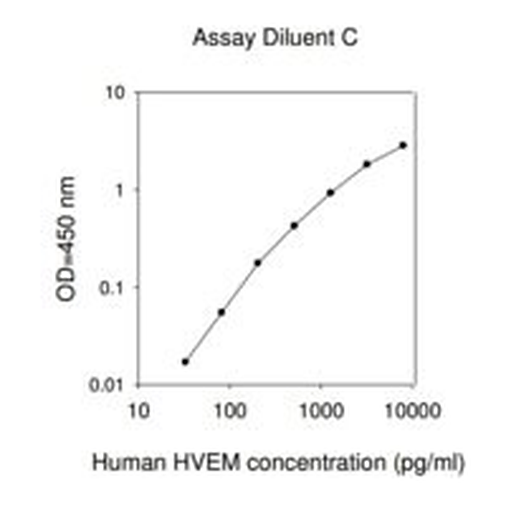 Merck Human HVEM ELISA Kit