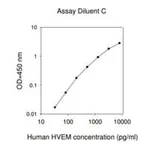 Merck Human HVEM ELISA Kit