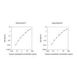 Merck Human Lymphotactin / XCL1 ELISA Kit