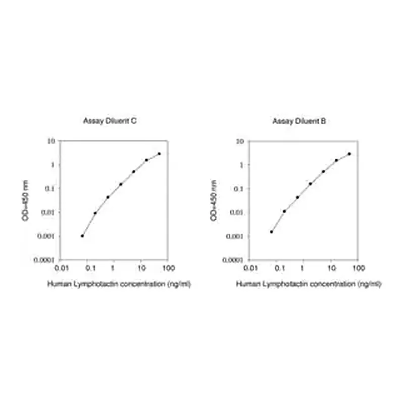Merck Human Lymphotactin / XCL1 ELISA Kit