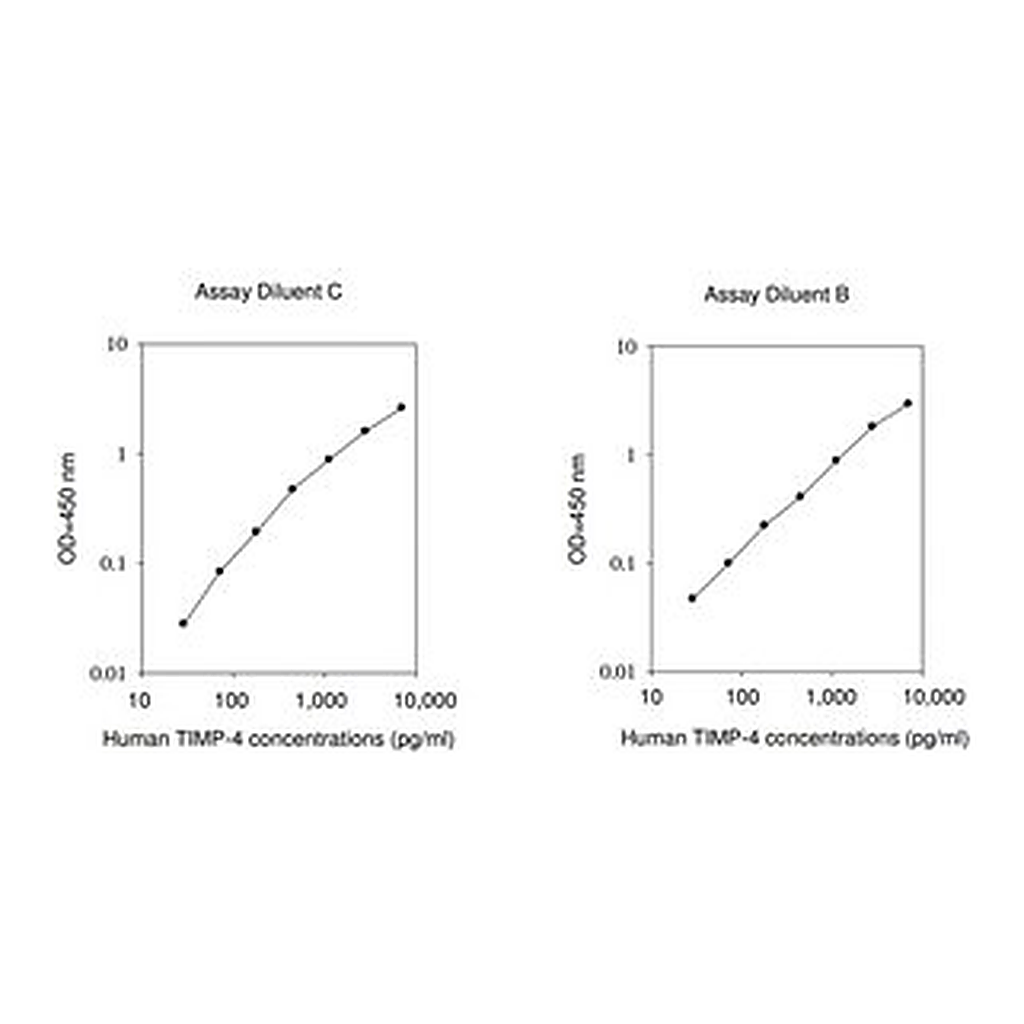 Merck Human TIMP-4 ELISA Kit