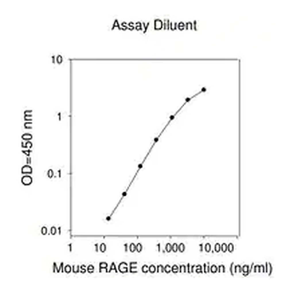 Merck Mouse RAGE / AGER ELISA Kit