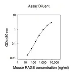 Merck Mouse RAGE / AGER ELISA Kit
