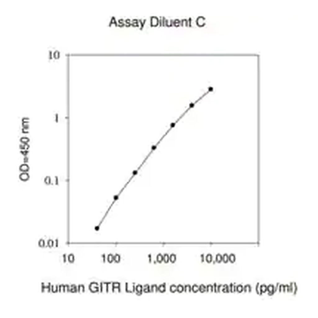 Merck Human GITR Ligand / TNFSF18 ELISA Kit