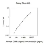 Merck Human GITR Ligand / TNFSF18 ELISA Kit