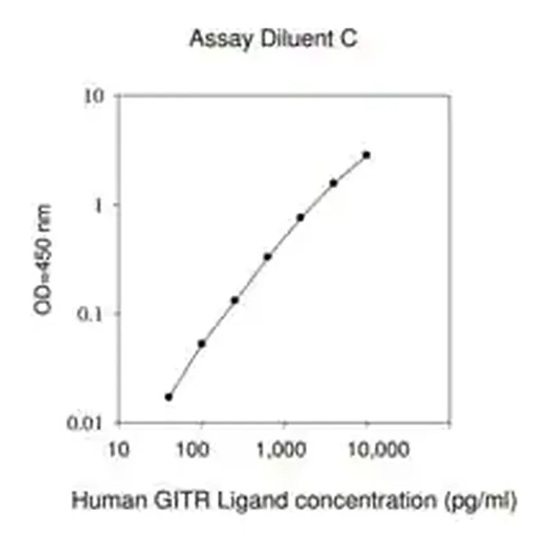 Merck Human GITR Ligand / TNFSF18 ELISA Kit
