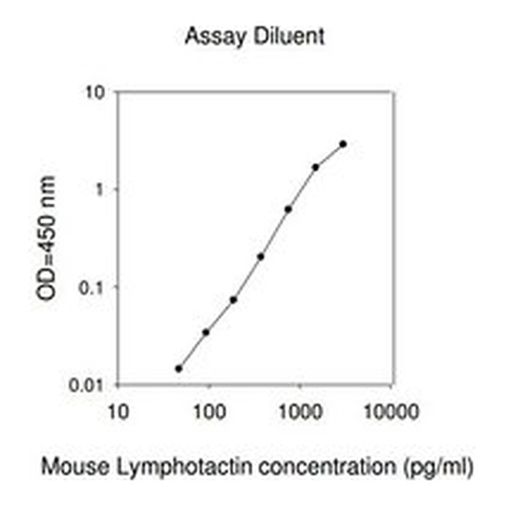 Merck Mouse Lymphotactin / XCL1 ELISA Kit