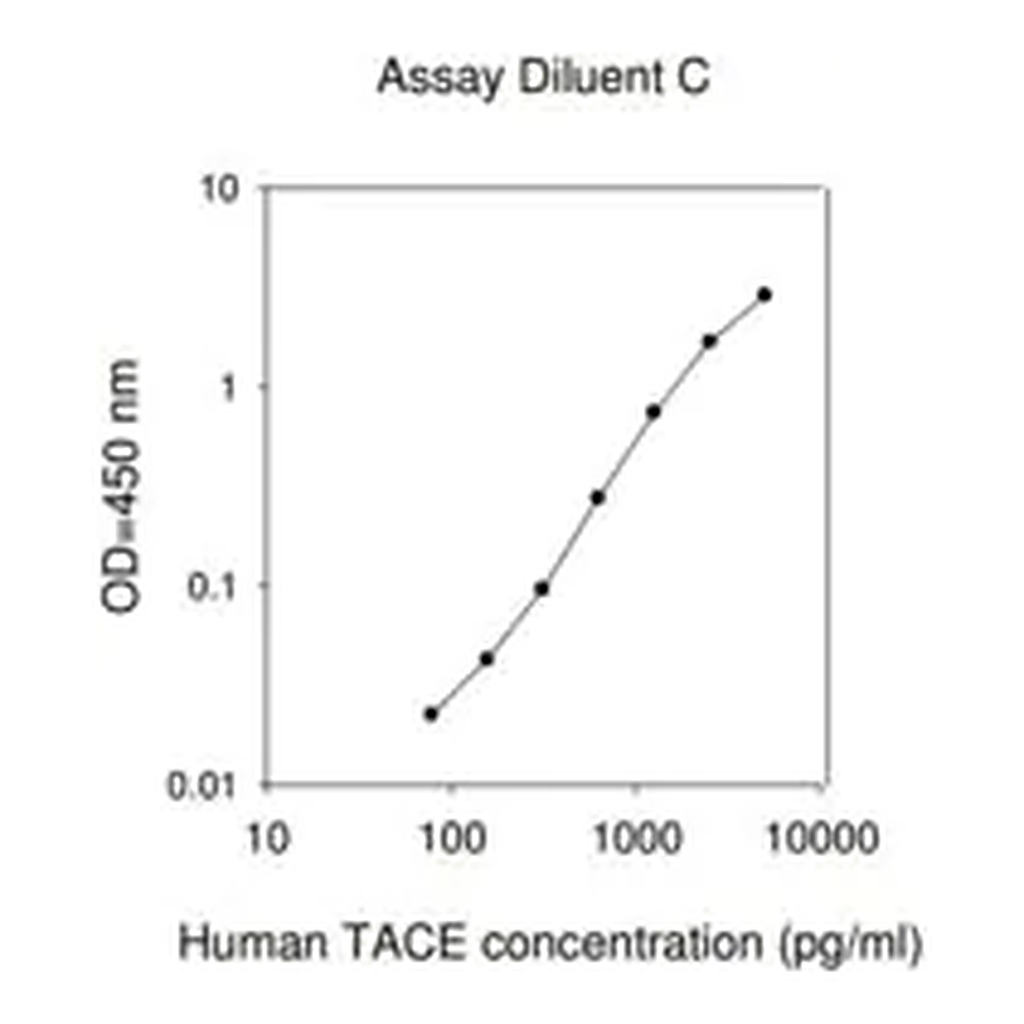Merck Human TACE ELISA Kit