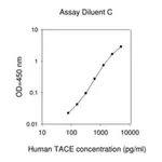 Merck Human TACE ELISA Kit