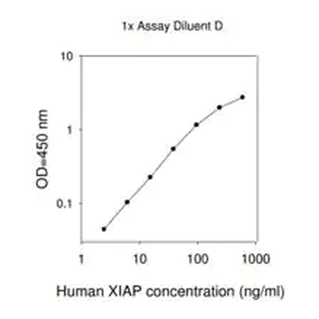Merck Human XIAP ELISA Kit