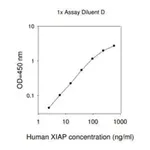 Merck Human XIAP ELISA Kit