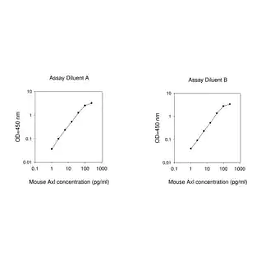 Merck Mouse Axl ELISA Kit