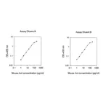 Merck Mouse Axl ELISA Kit