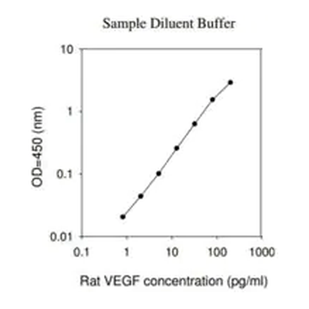 Merck Rat VEGF ELISA Kit