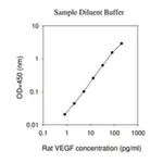 Merck Rat VEGF ELISA Kit