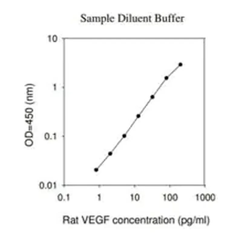 Merck Rat VEGF ELISA Kit