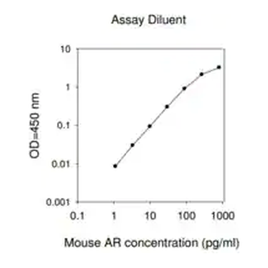 Merck Mouse Amphiregulin ELISA Kit
