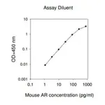Merck Mouse Amphiregulin ELISA Kit
