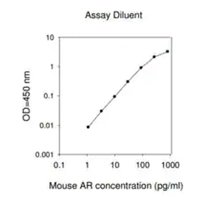 Merck Mouse Amphiregulin ELISA Kit
