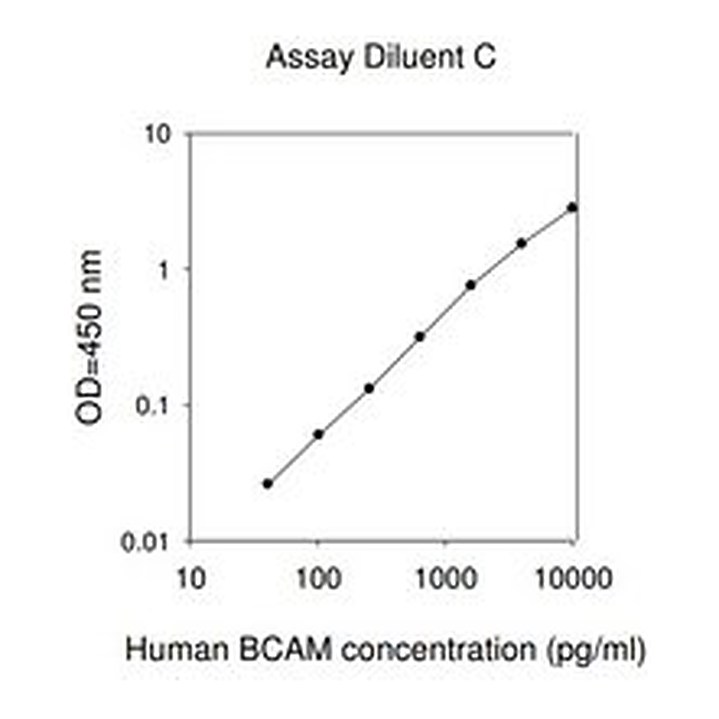 Merck Human BCAM ELISA Kit