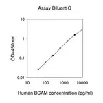 Merck Human BCAM ELISA Kit
