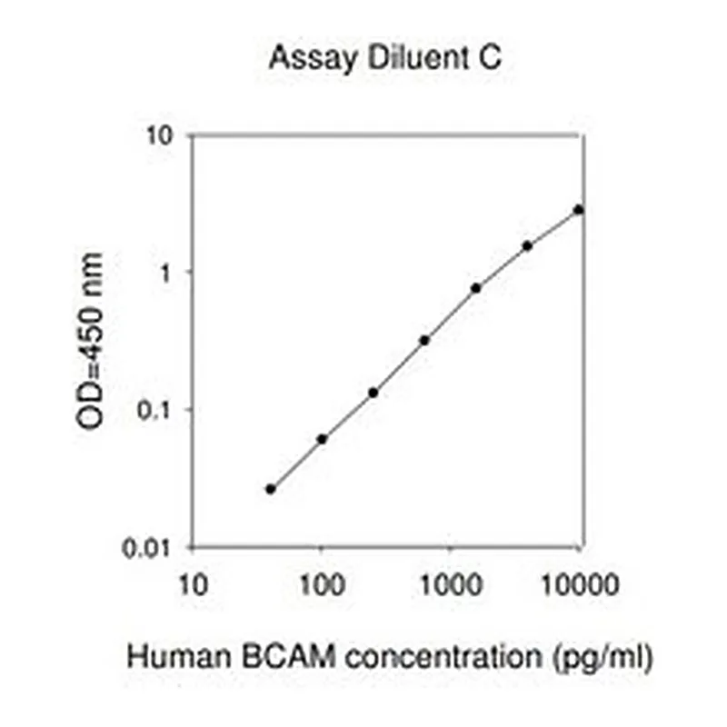 Merck Human BCAM ELISA Kit