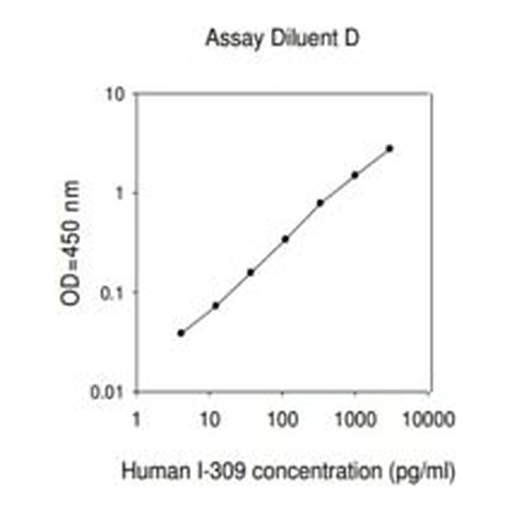 Merck Human I-309 / CCL1 ELISA Kit