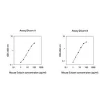 Merck Mouse Eotaxin ELISA Kit