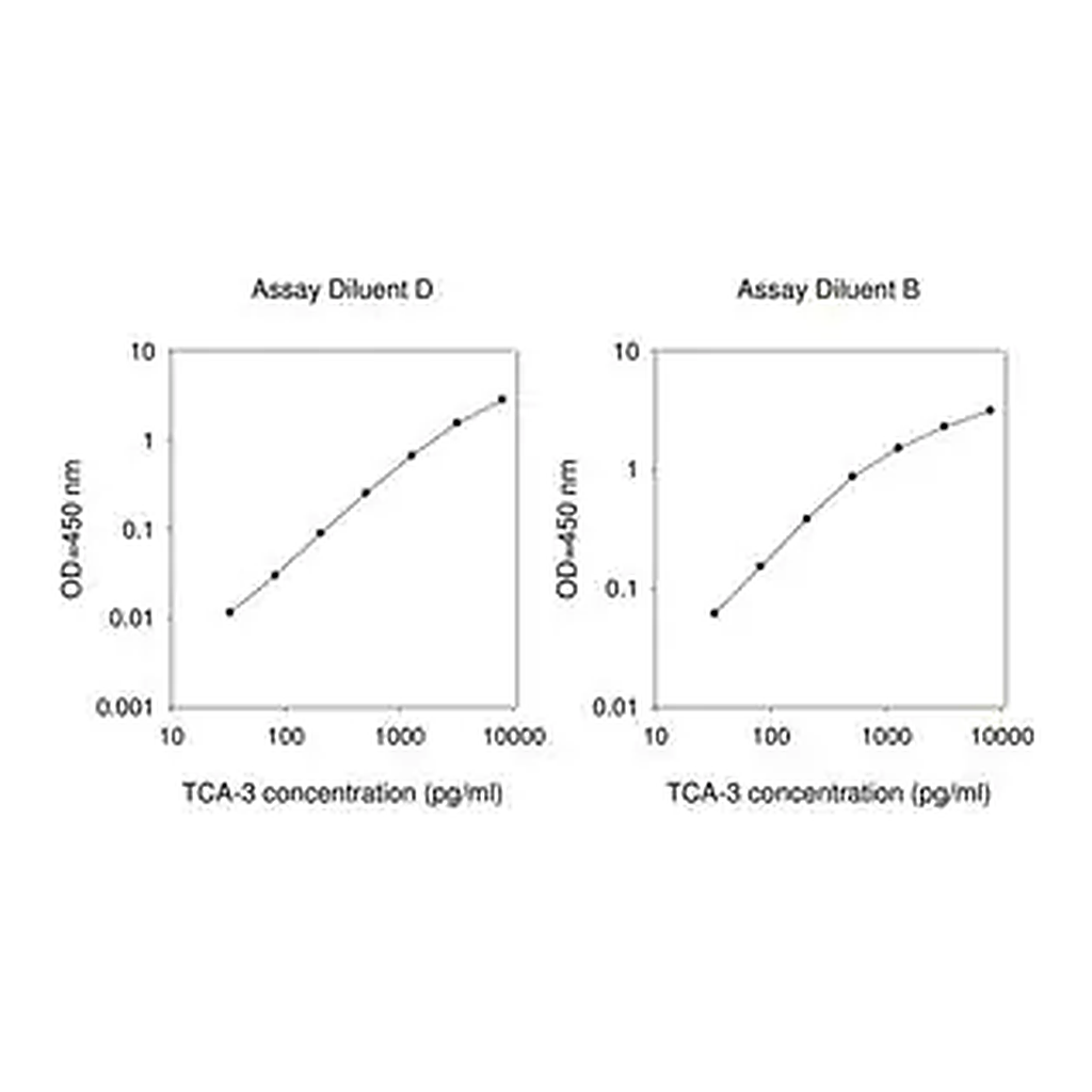 Merck Mouse TCA-3 ELISA Kit