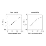 Merck Mouse TCA-3 ELISA Kit
