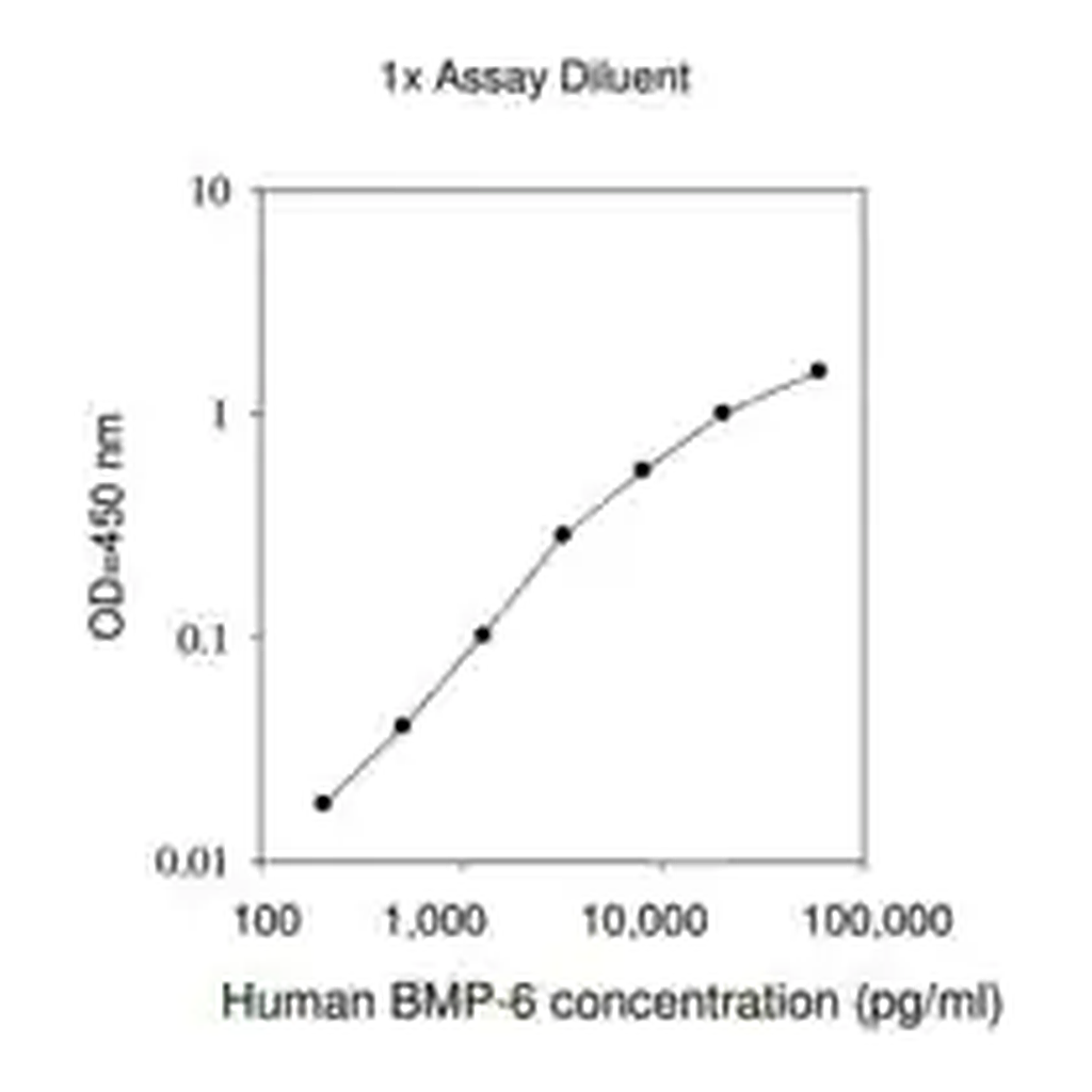 Merck Human BMP-6 ELISA Kit