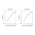 Merck Human HCC-4 / CCL16 ELISA Kit