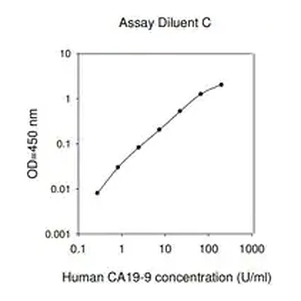 Merck Human Carbohydrate Antigen 19-9 ELISA Kit
