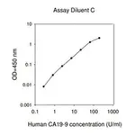Merck Human Carbohydrate Antigen 19-9 ELISA Kit