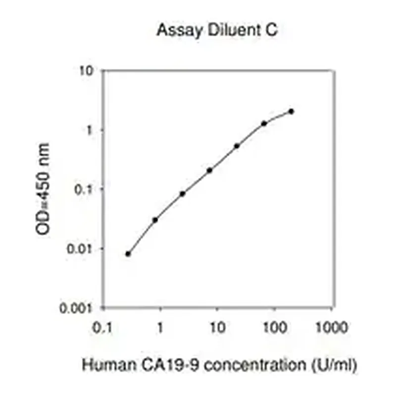 Merck Human Carbohydrate Antigen 19-9 ELISA Kit