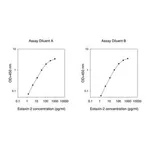 Merck Human Eotaxin-2 / CCL24 ELISA Kit