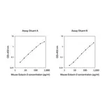 Merck Mouse Eotaxin-2 ELISA Kit
