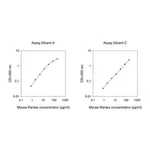 Merck Mouse RANTES / CCL5 ELISA Kit