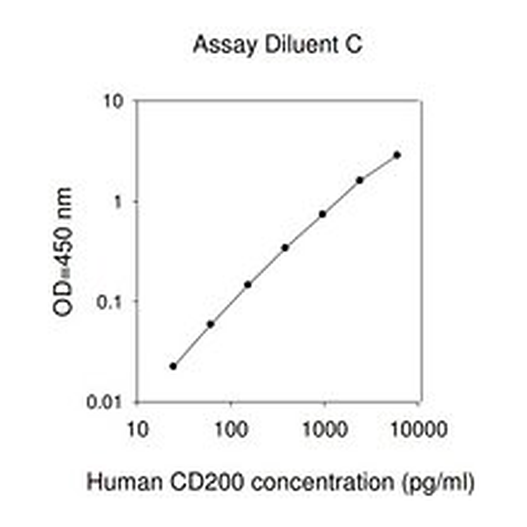 Merck Human CD200 ELISA Kit