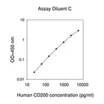 Merck Human CD200 ELISA Kit