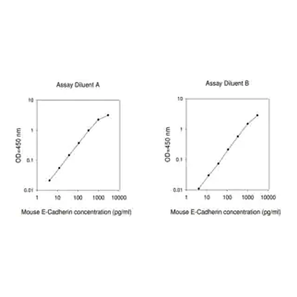 Merck Mouse E-Cadherin ELISA Kit