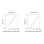Merck Mouse E-Cadherin ELISA Kit