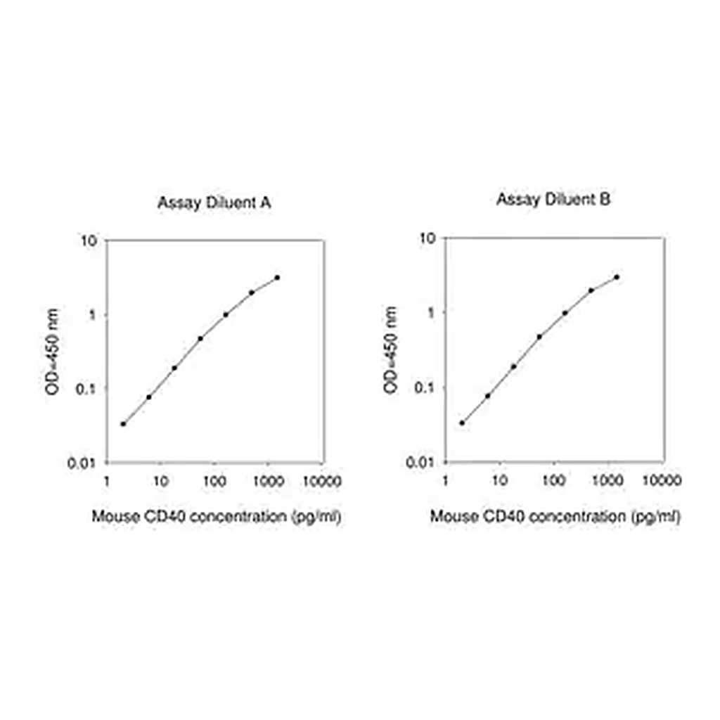 Merck Mouse CD40 ELISA Kit