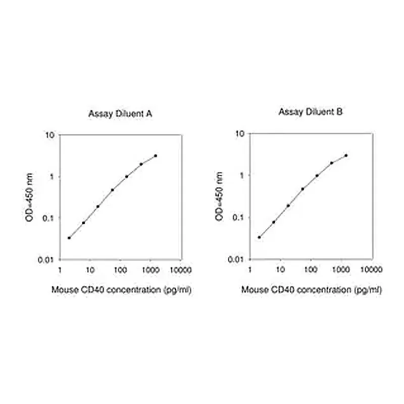 Merck Mouse CD40 ELISA Kit