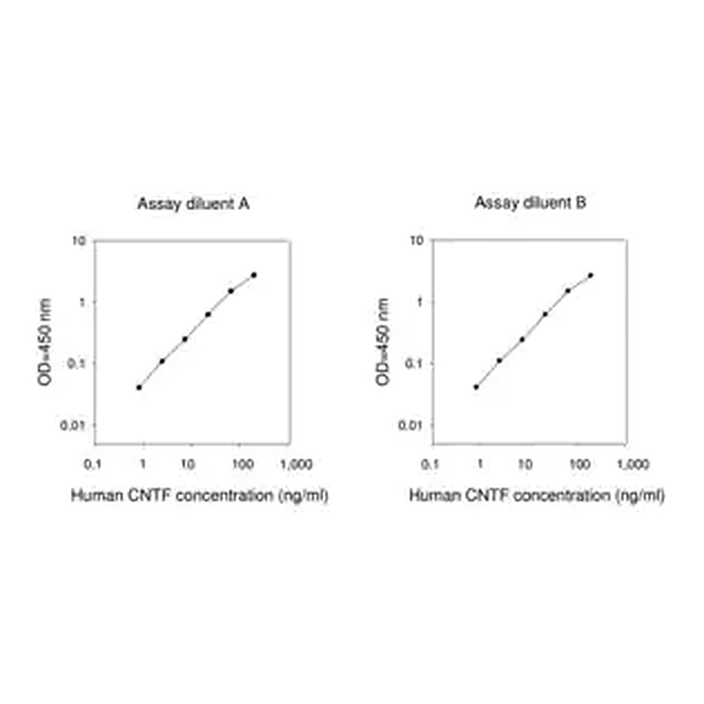 Merck Human CNTF ELISA Kit