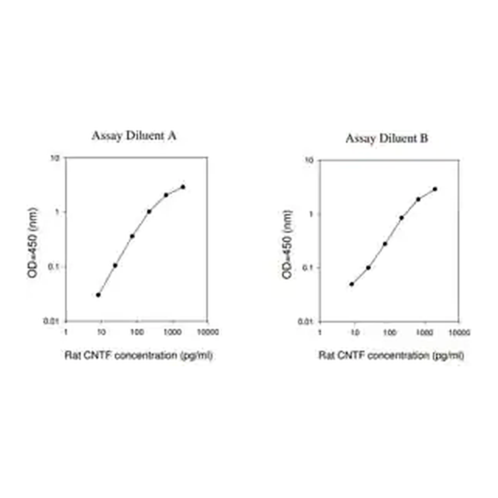Merck Rat CNTF ELISA Kit